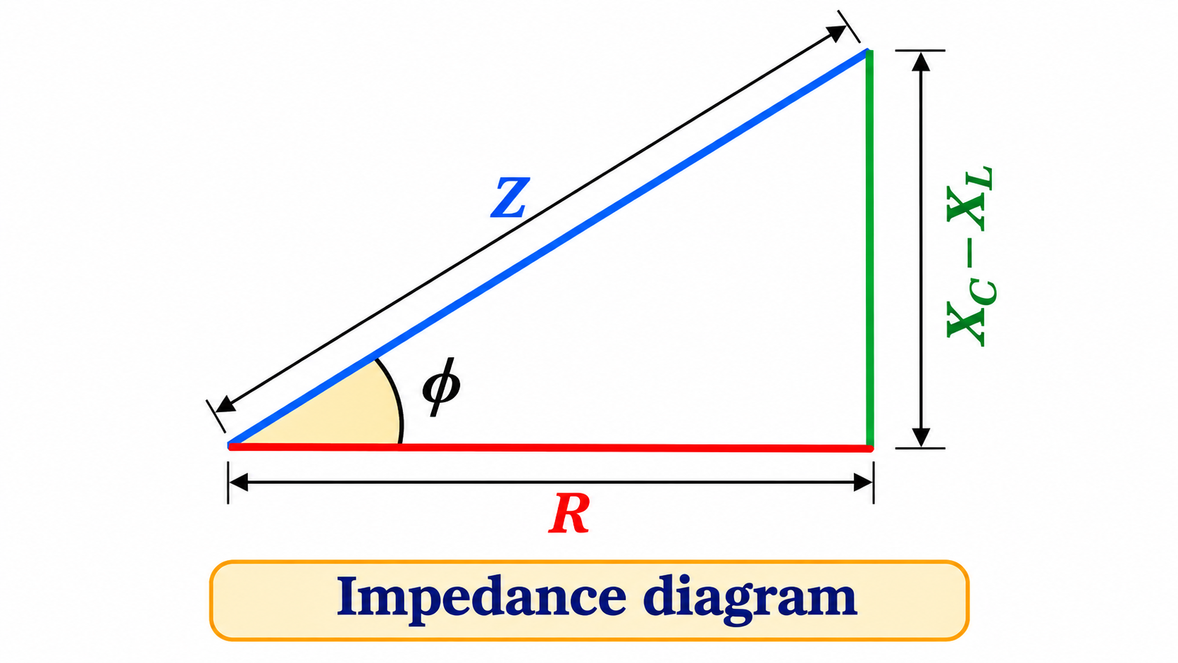 Impedance Triangle Diagram